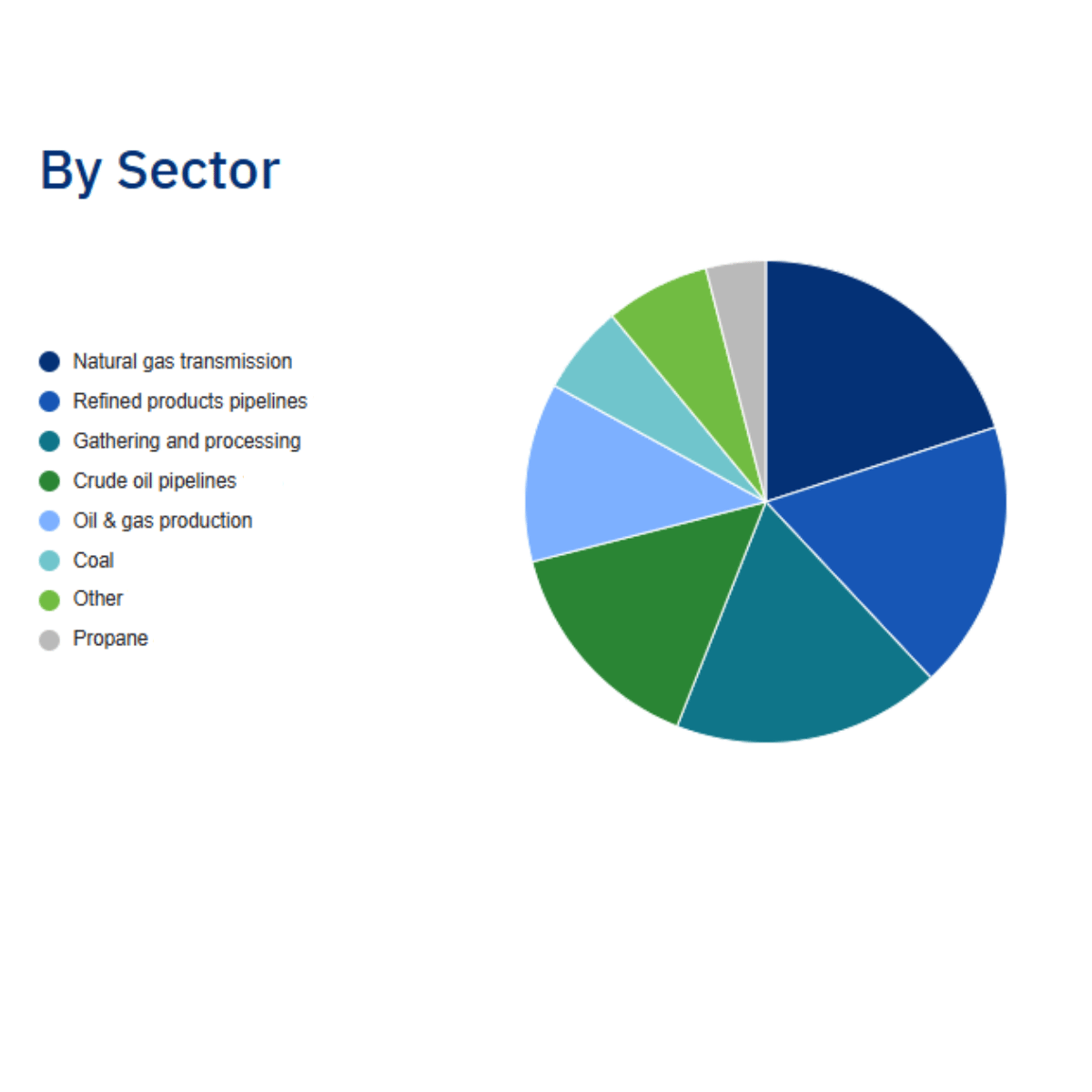 pie chart (1)