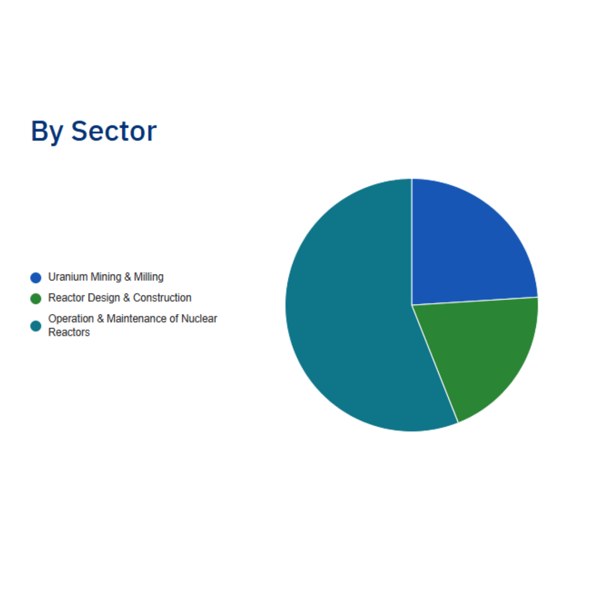 pie chart pie chart